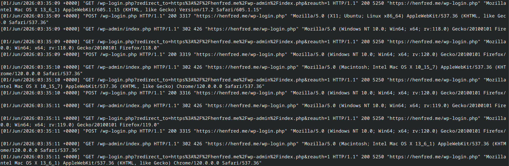 Web server logs showing online bot activity. The bot is probing the admin login page.